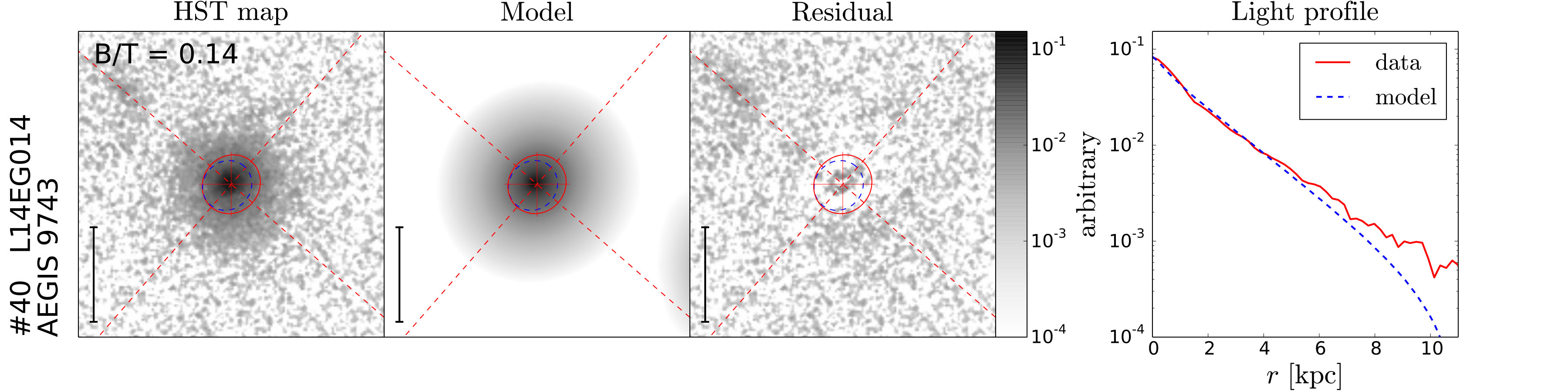 Figure 21