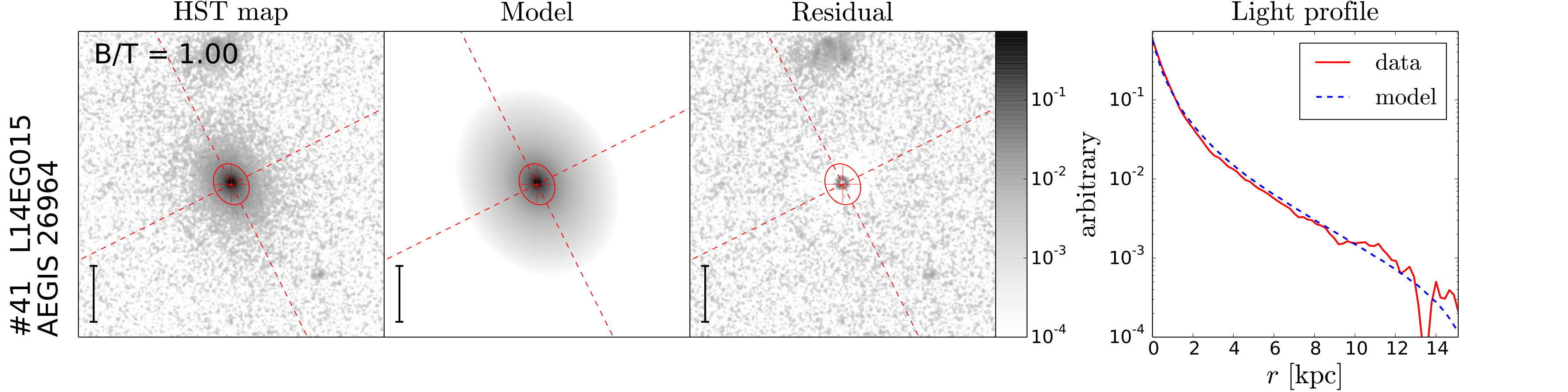 Figure 22