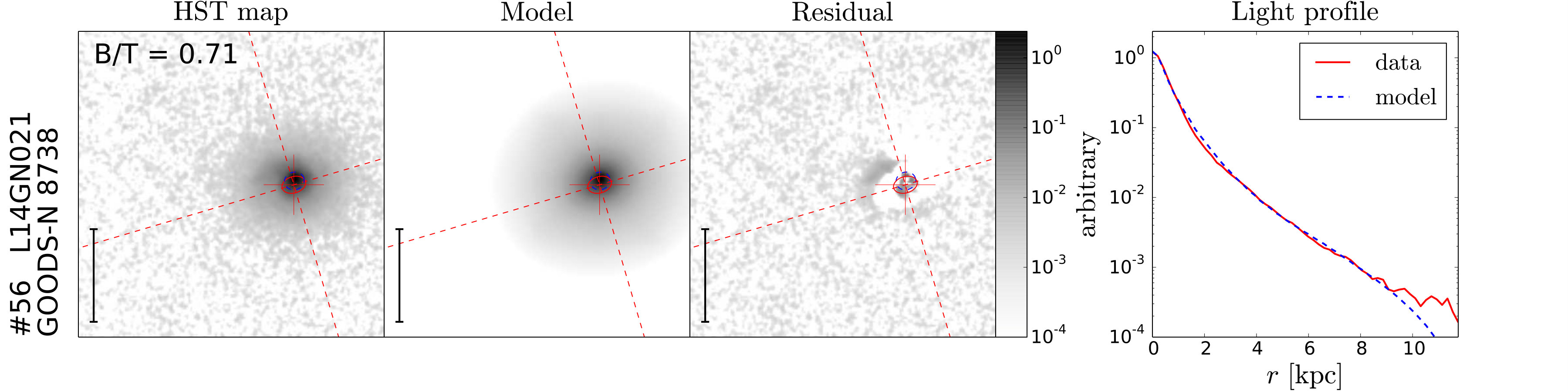 Figure 28