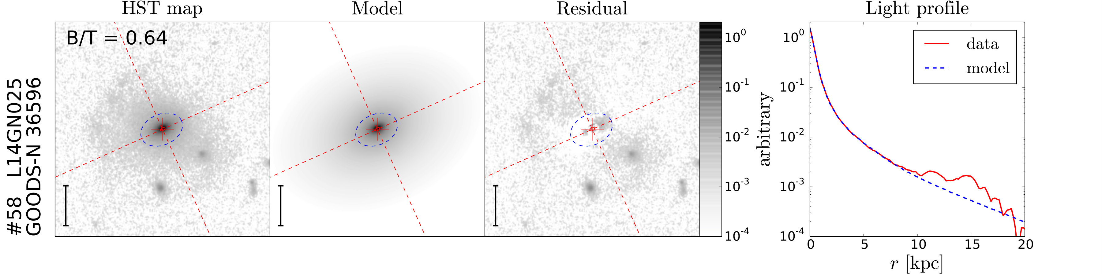 Figure 30
