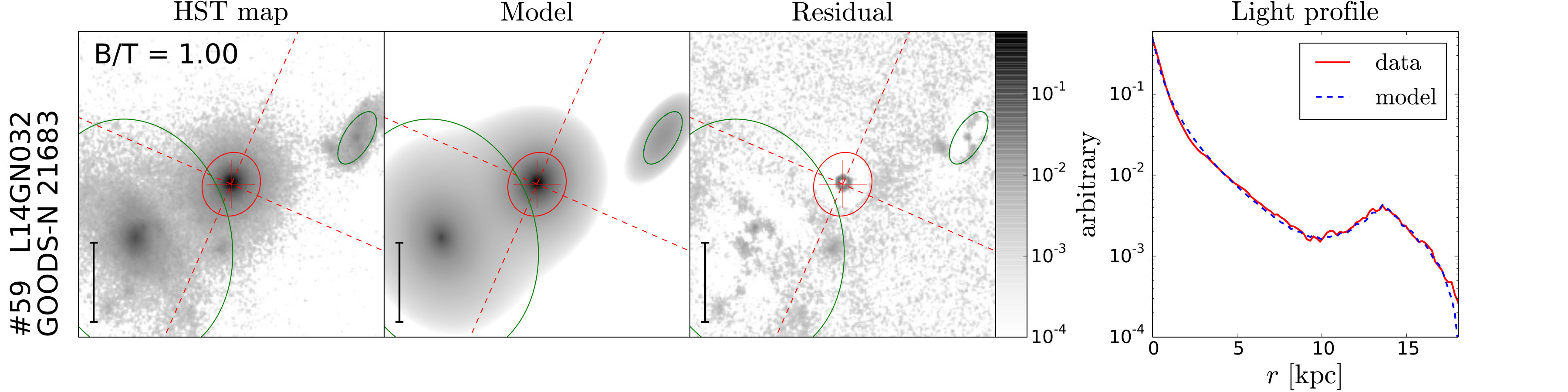 Figure 31