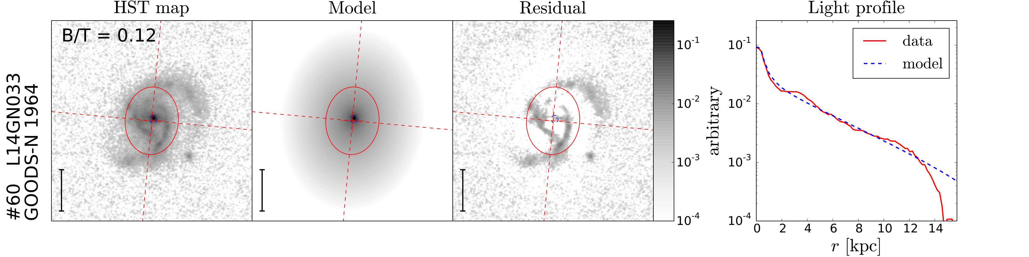 Figure 32