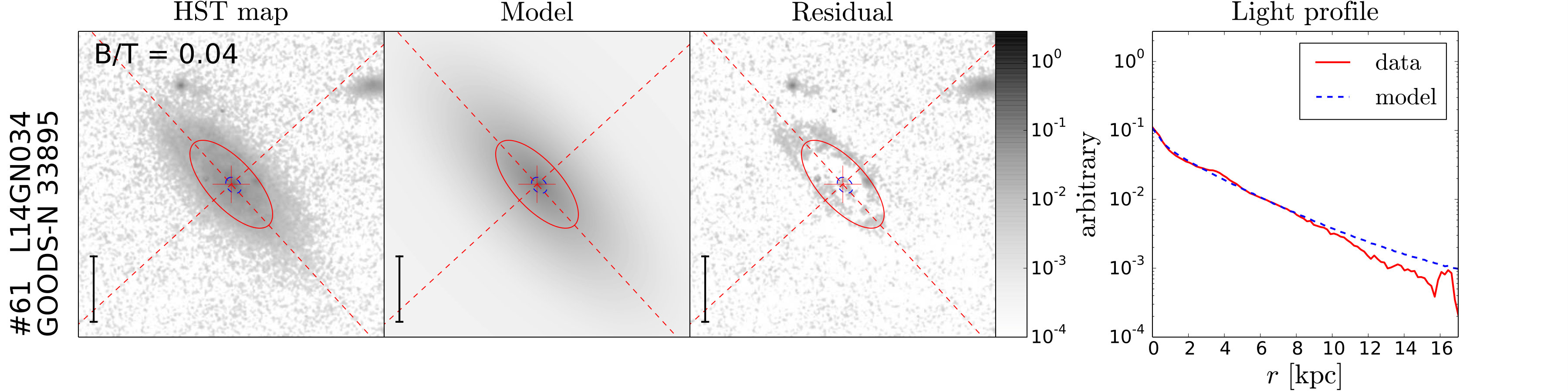 Figure 33