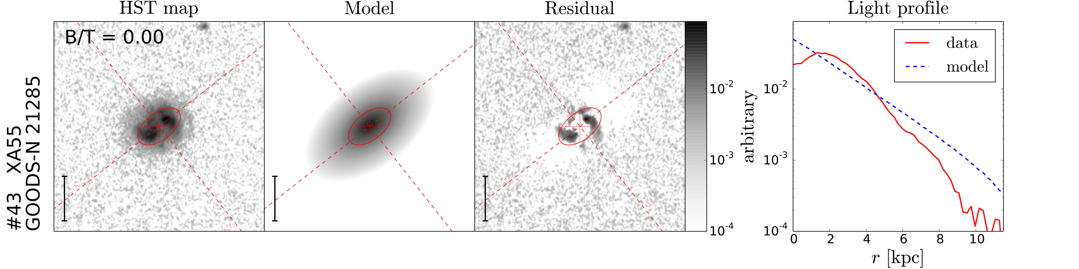 Figure 36