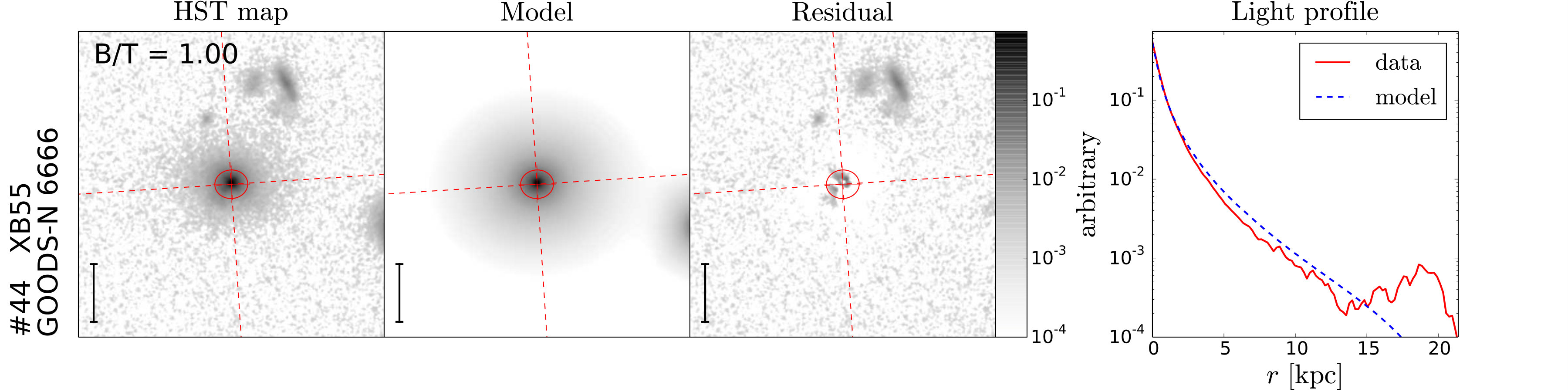 Figure 38
