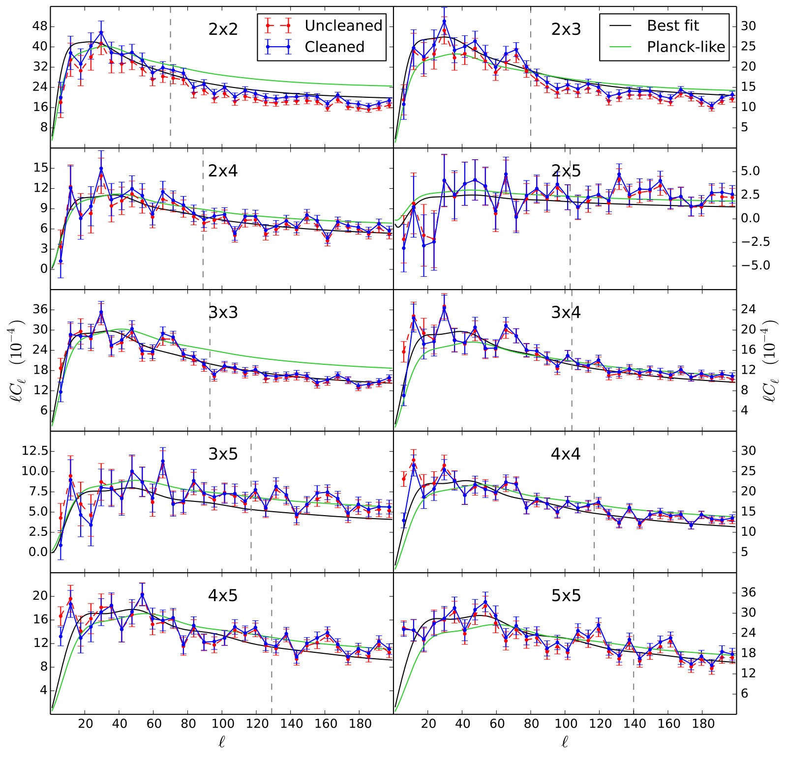Figure 11