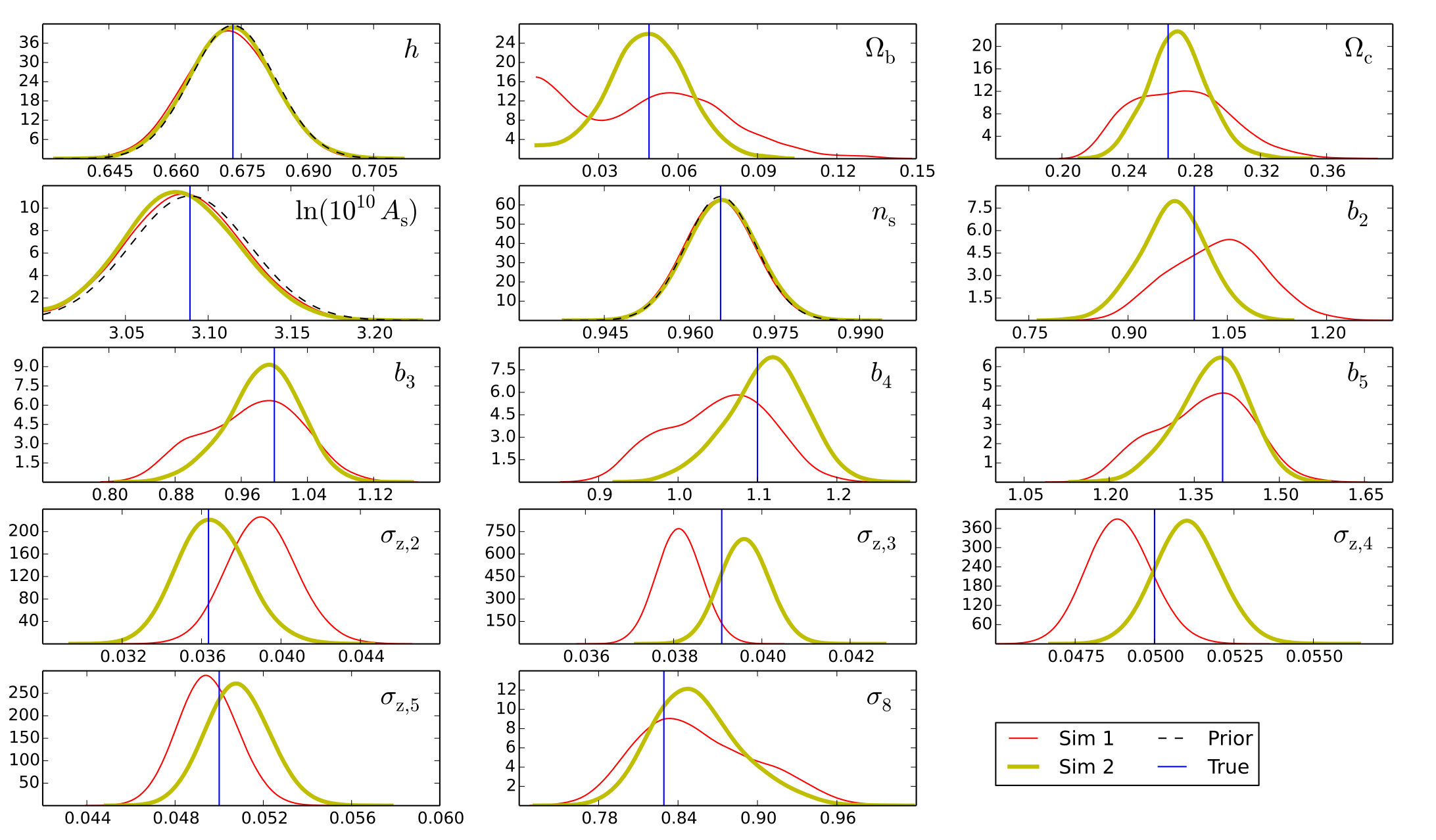 Figure 14