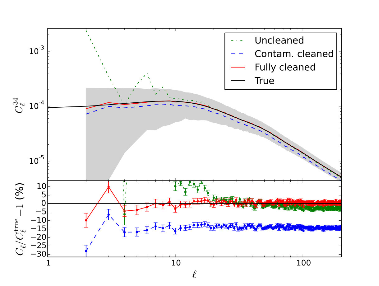 Figure 16