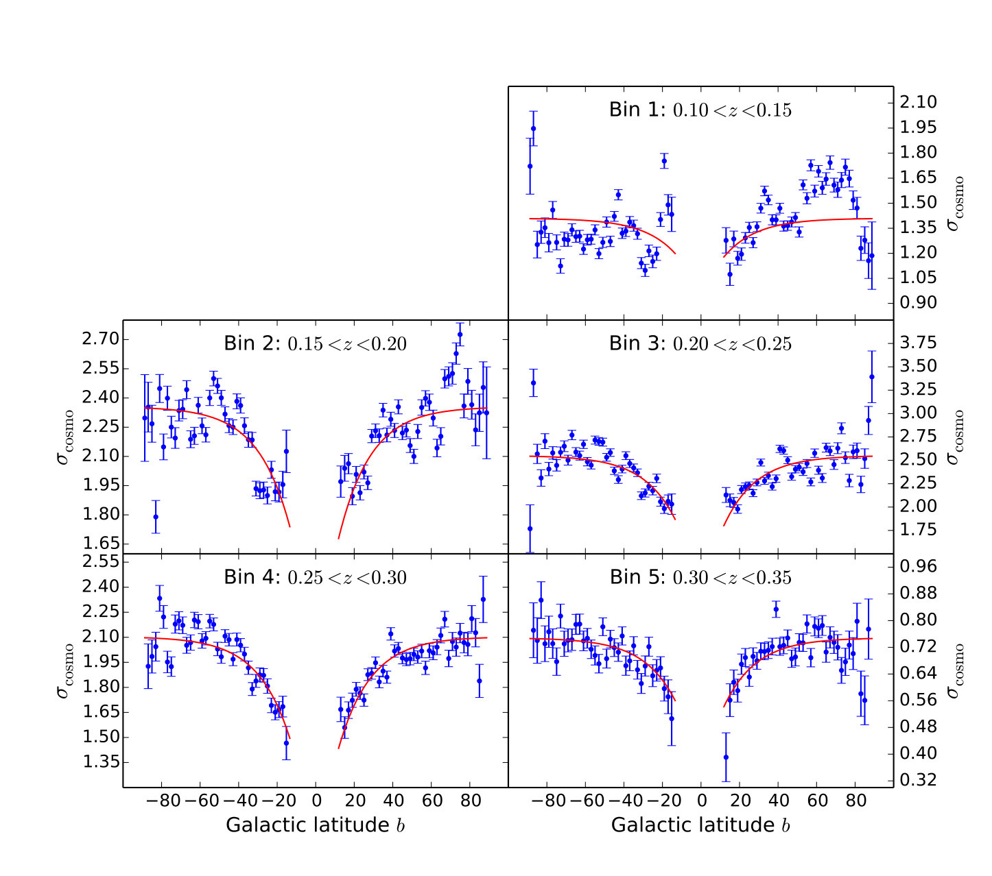 Figure 23