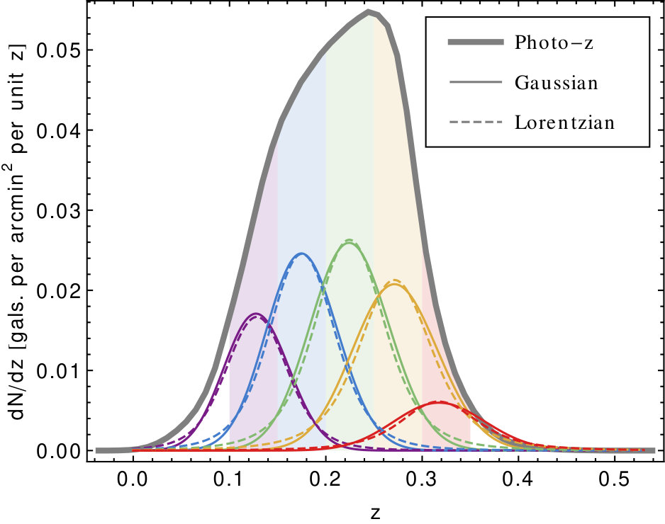 Figure 25