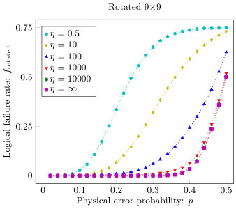 Figure 15