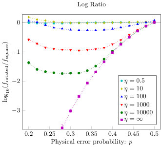 Figure 16