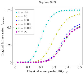 Figure 17