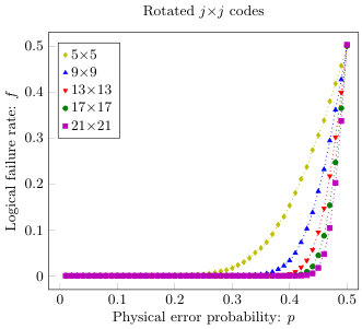 Figure 21