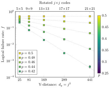 Figure 22