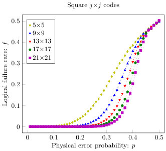 Figure 23