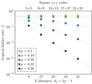 Figure 24
