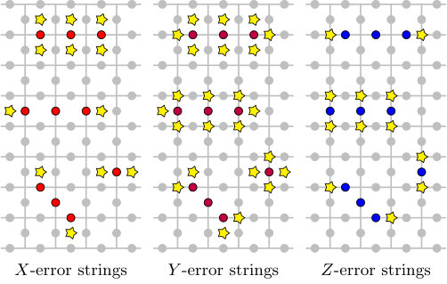 Figure 27