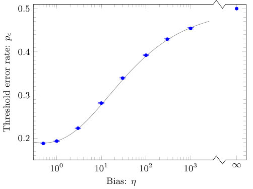 Figure 28