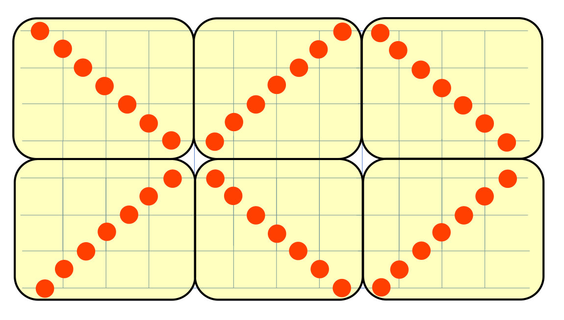 Figure 29