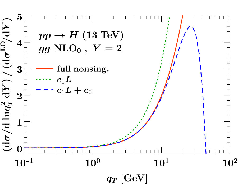 Figure 12