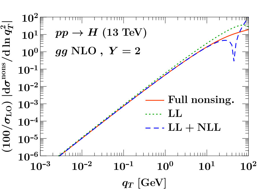 Figure 13
