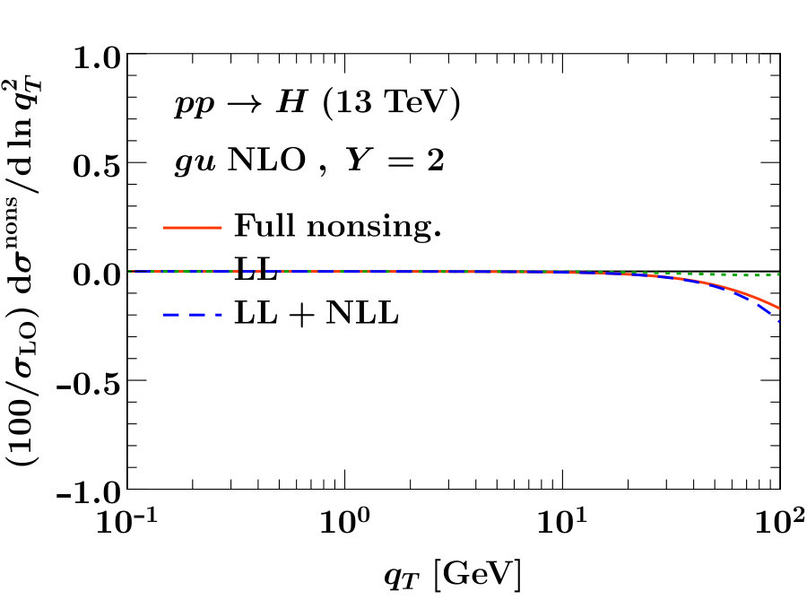 Figure 14