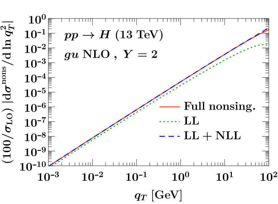 Figure 15