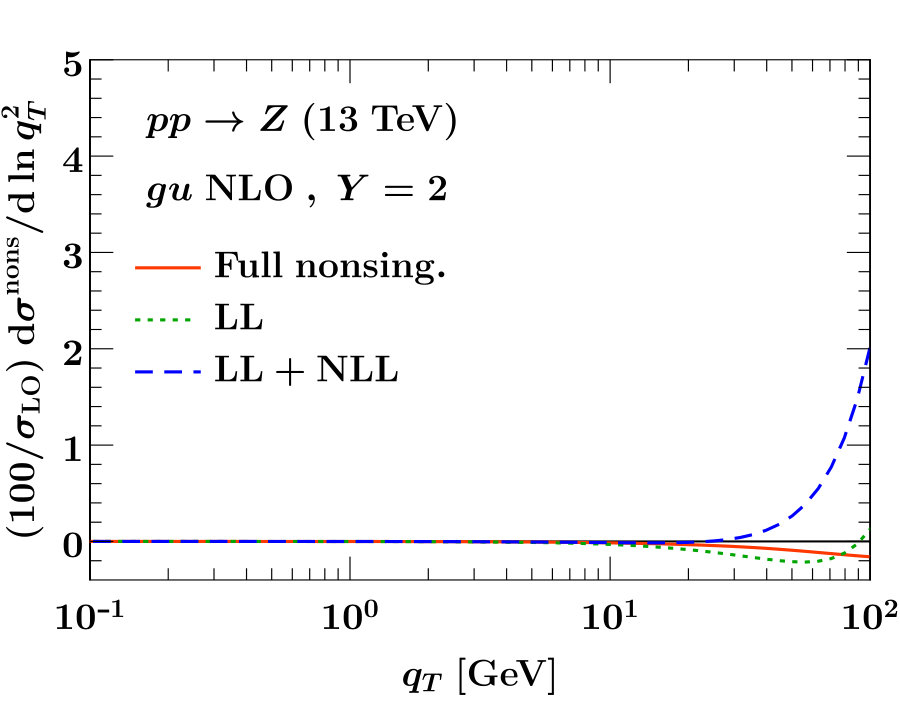 Figure 16