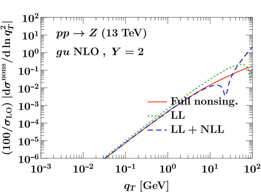 Figure 17