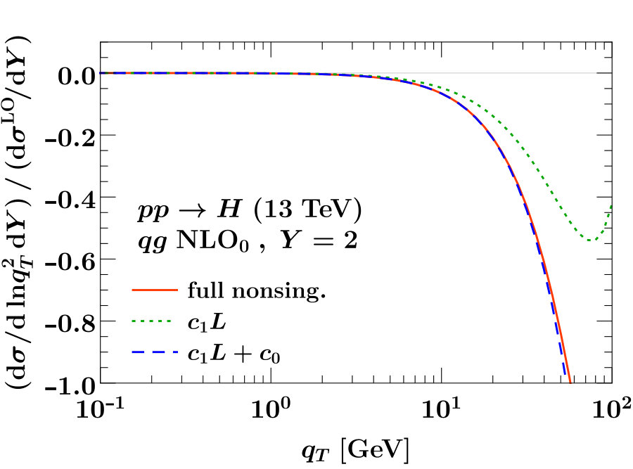 Figure 18