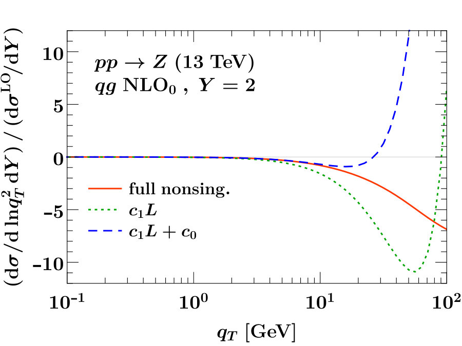 Figure 19