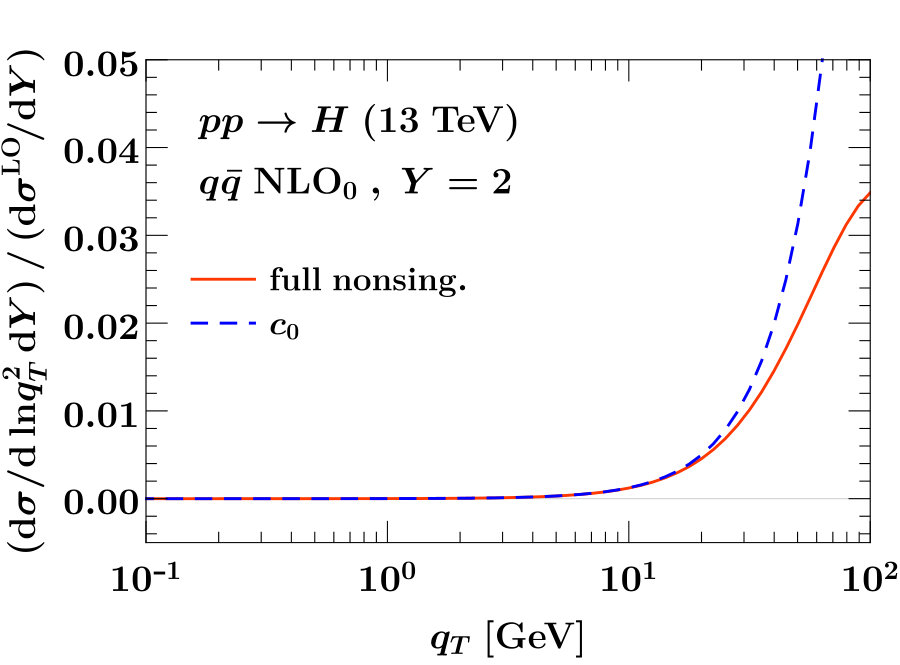 Figure 20