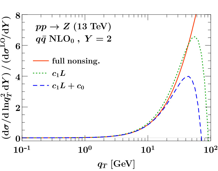 Figure 21