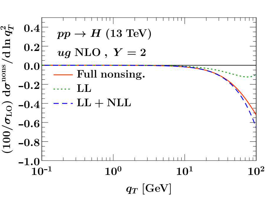 Figure 22