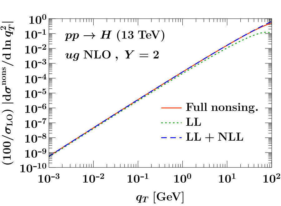 Figure 23