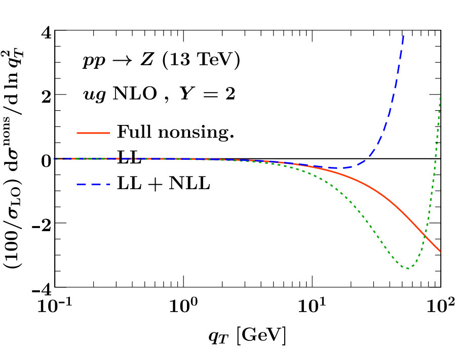 Figure 24