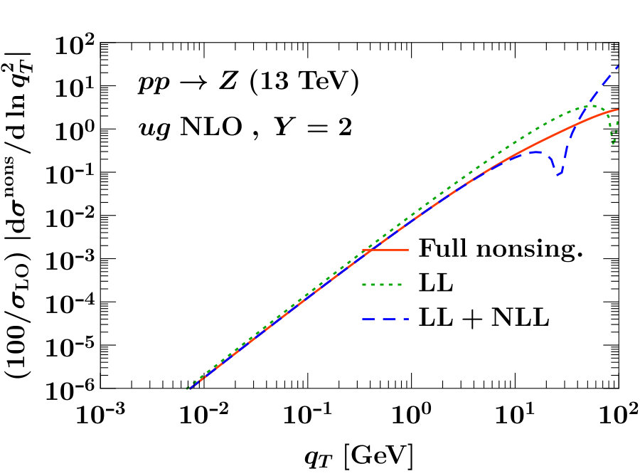 Figure 25