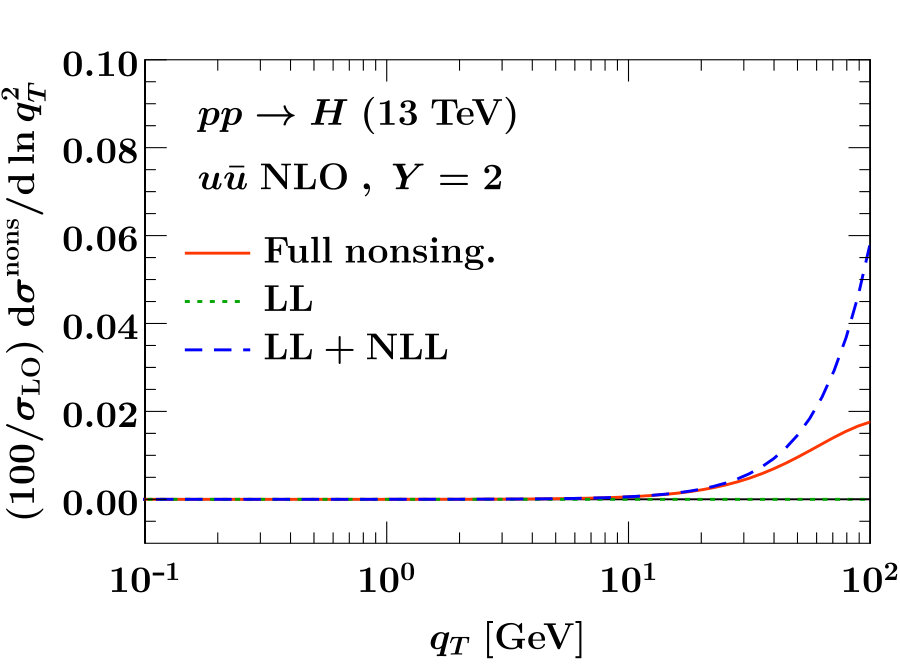 Figure 26