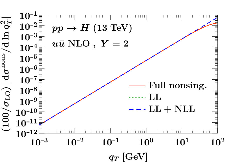 Figure 27