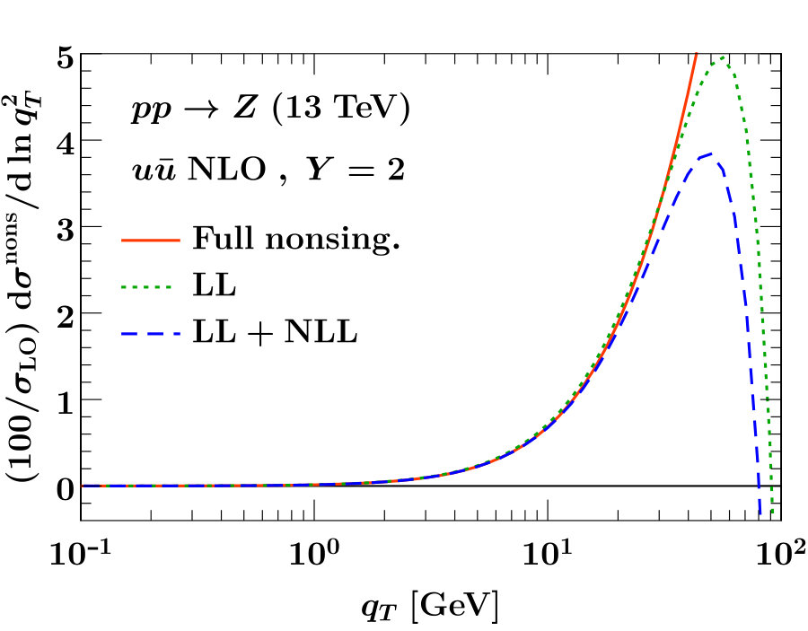 Figure 28