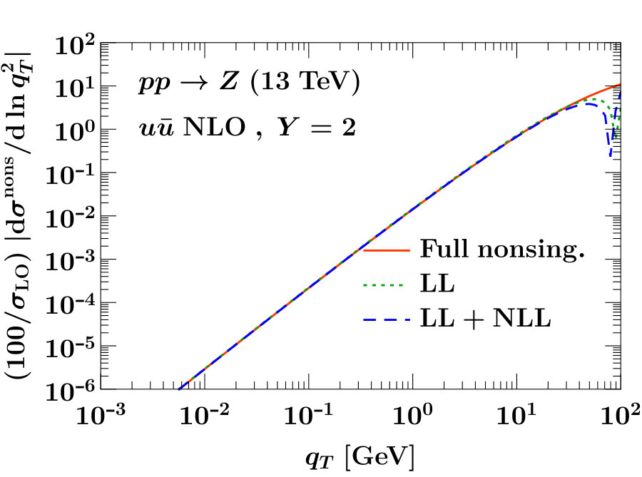 Figure 29