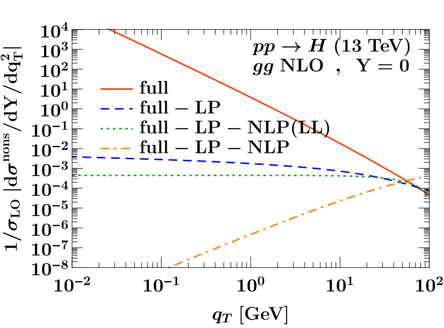Figure 30
