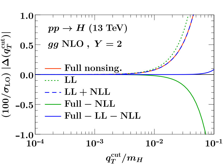Figure 31