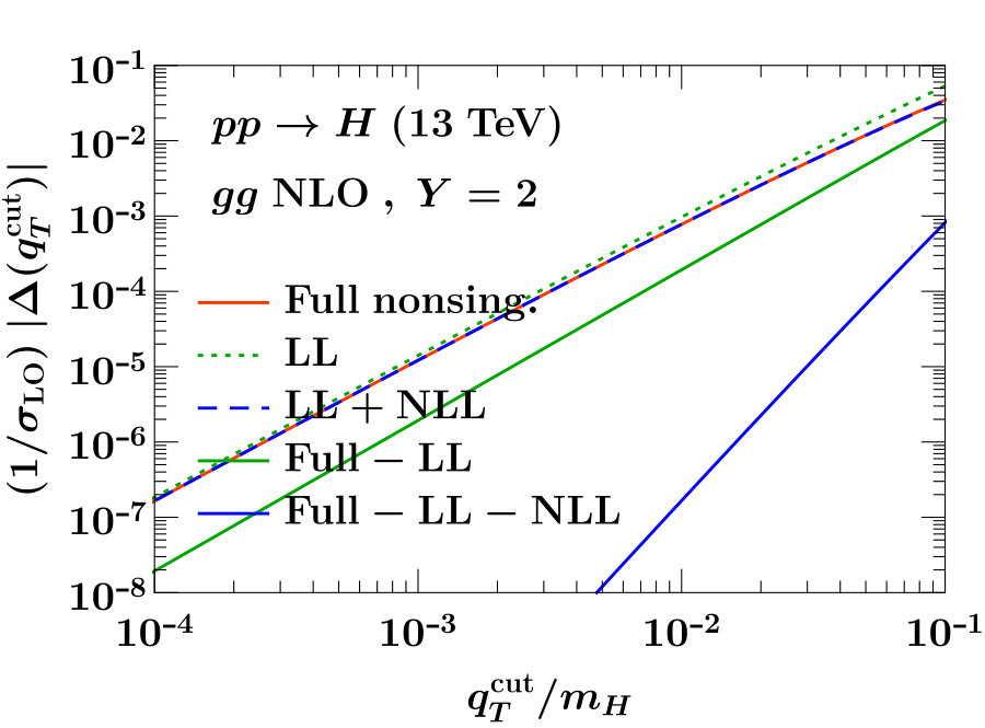 Figure 32