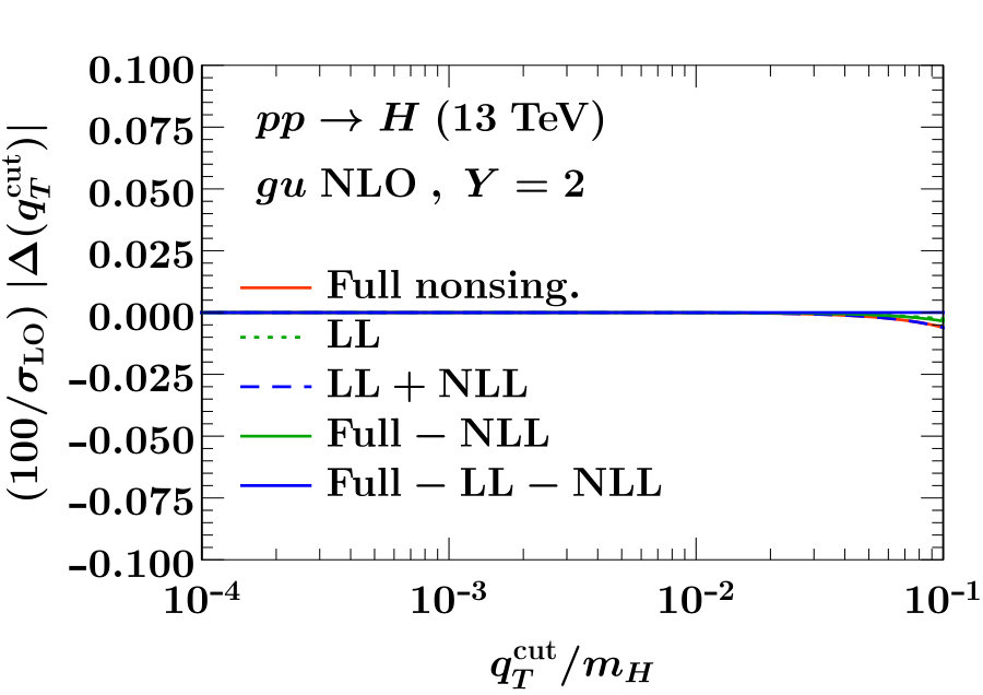 Figure 33
