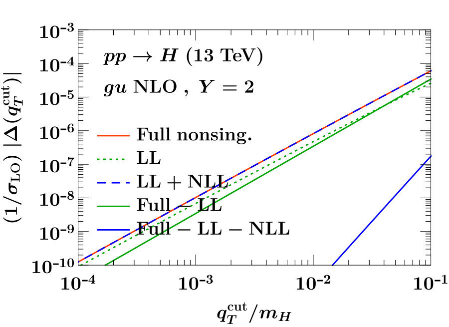 Figure 34