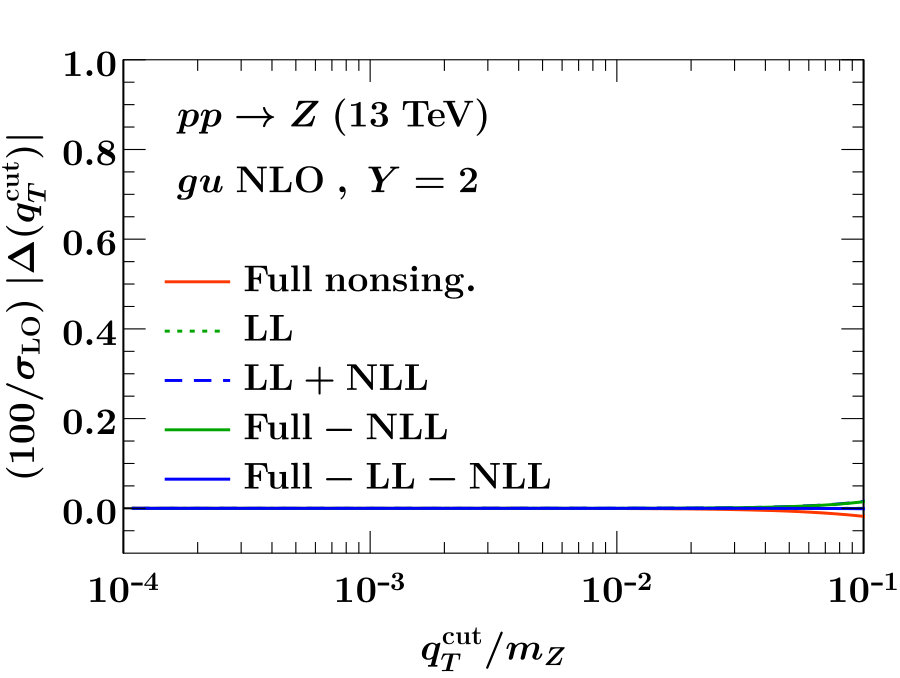 Figure 35