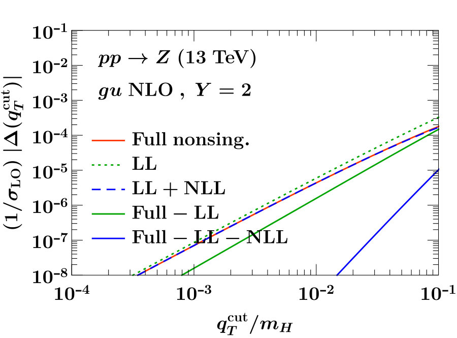 Figure 36