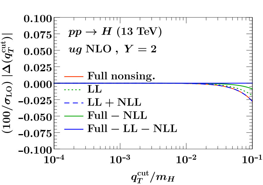 Figure 37